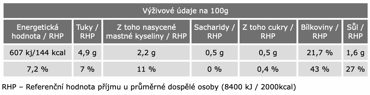 Hodonínská kýta 600g - energetický štítek