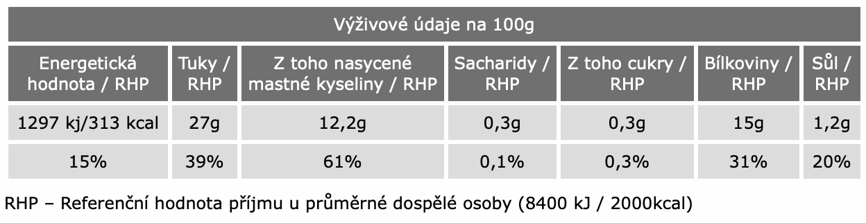 Vepřové ve vlastní šťávě 250g - energetický štítek