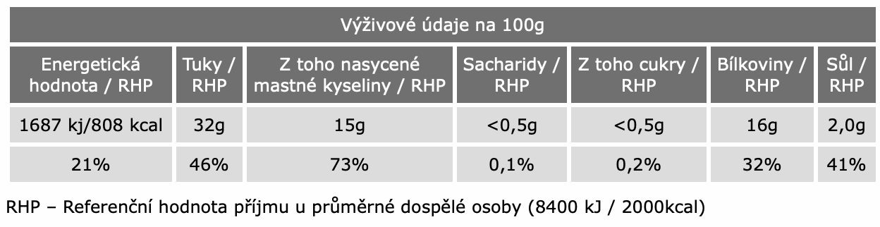 Zavařený uzený bůček 380g - energetický štítek
