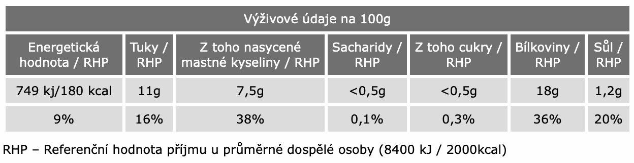 Hovězí ve vlastní šťávě 250g - energetický štítek