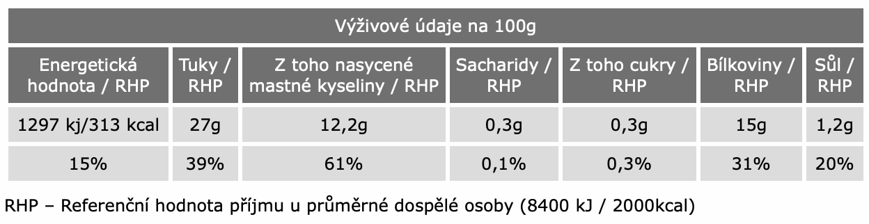Vepřové ve vlastní šťávě 600g - energetický štítek