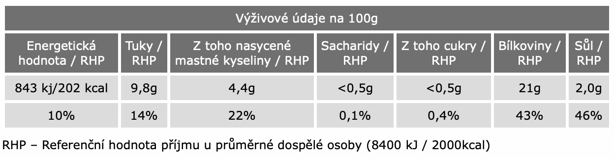 Zavařené uzené maso 690g - energetický štítek