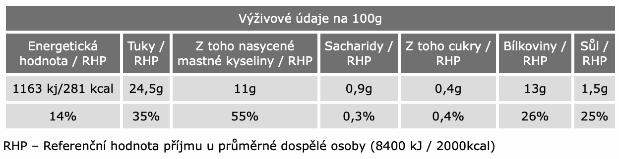 Slovácká paštika 170g - energetický štítek