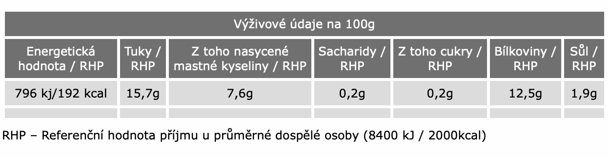 Starý dobrý lunč 400g - energetický štítek